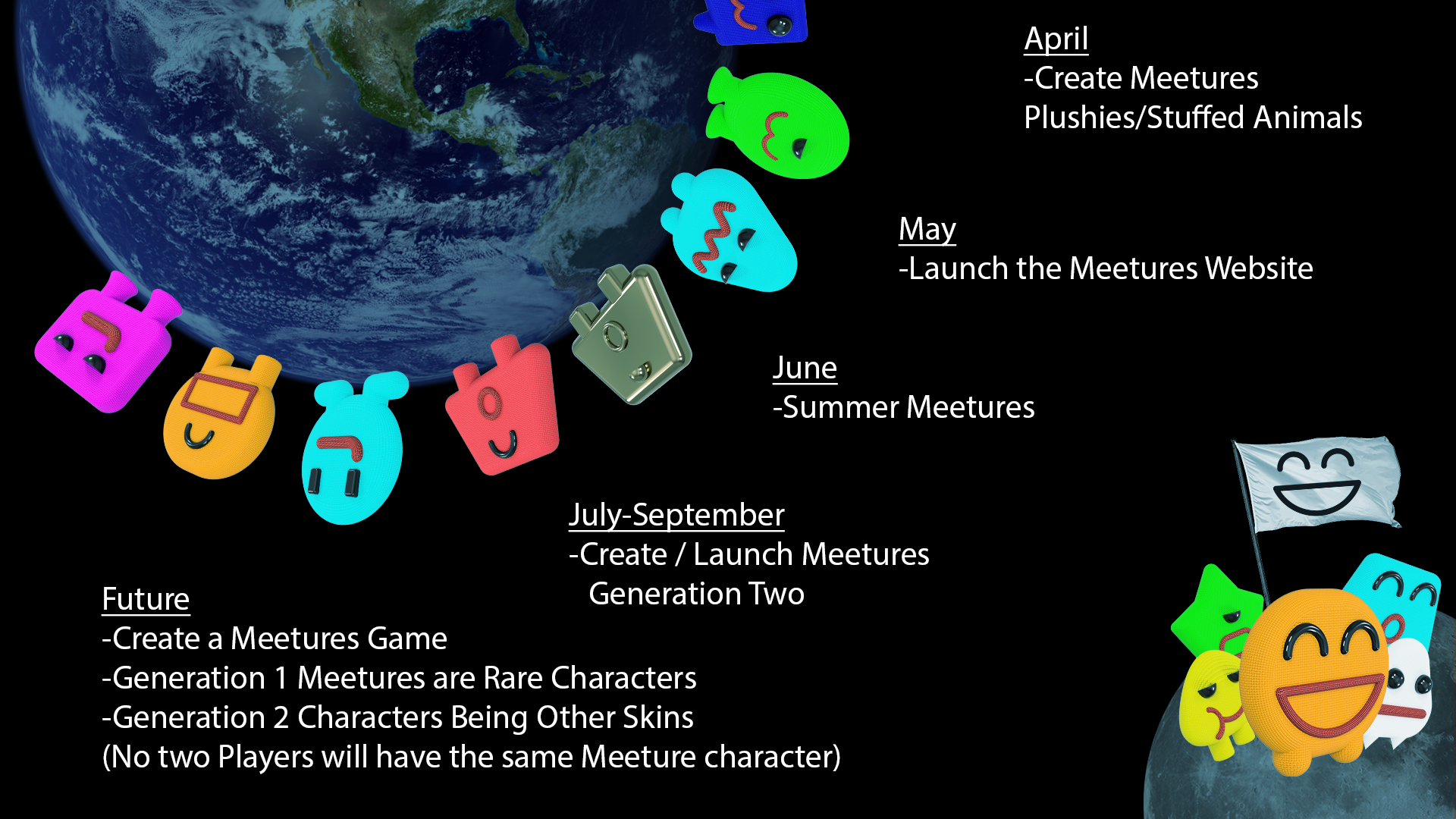 Meetures Roadmap Part 2